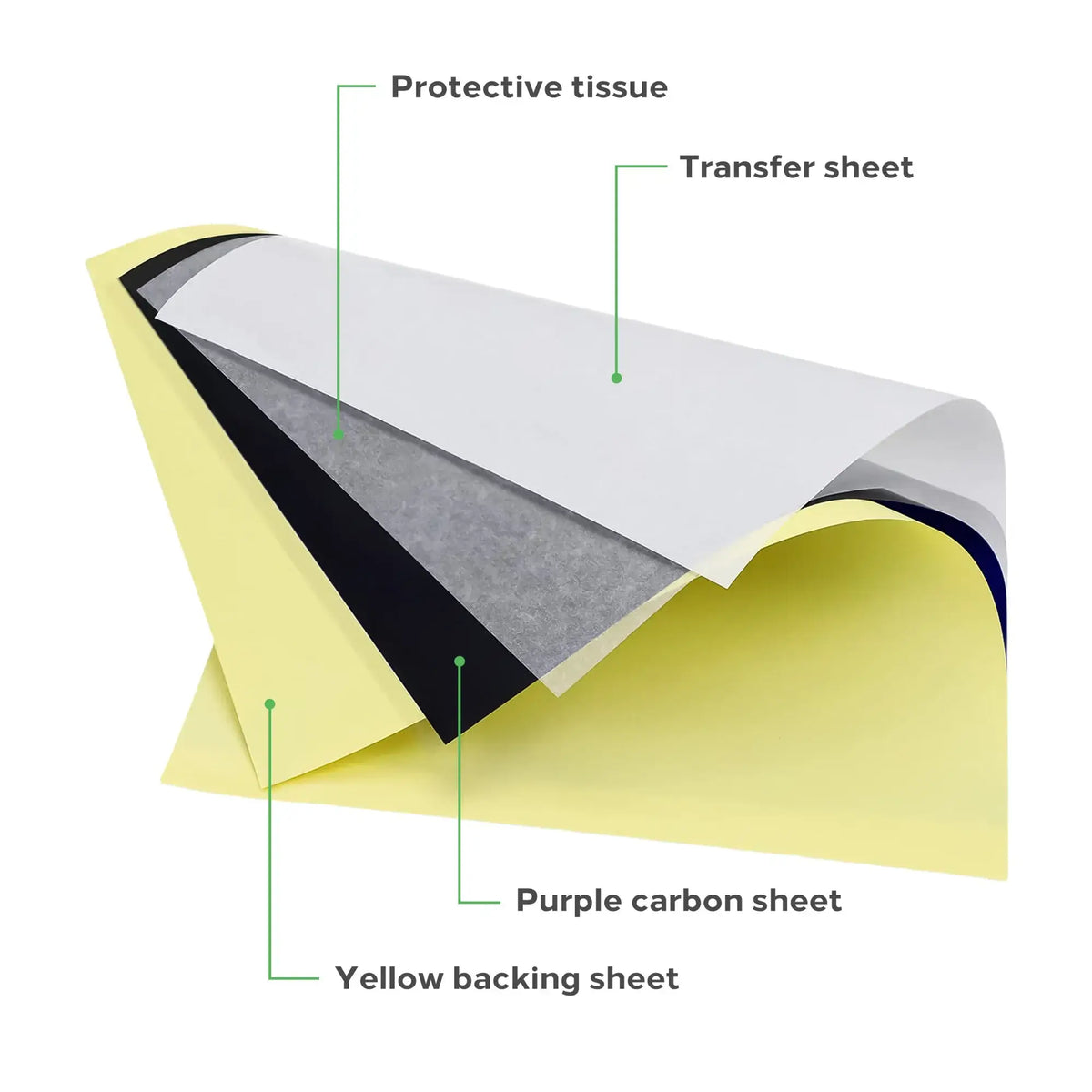 JCONLY ARTFLY stencil paper — supplier reference graphic