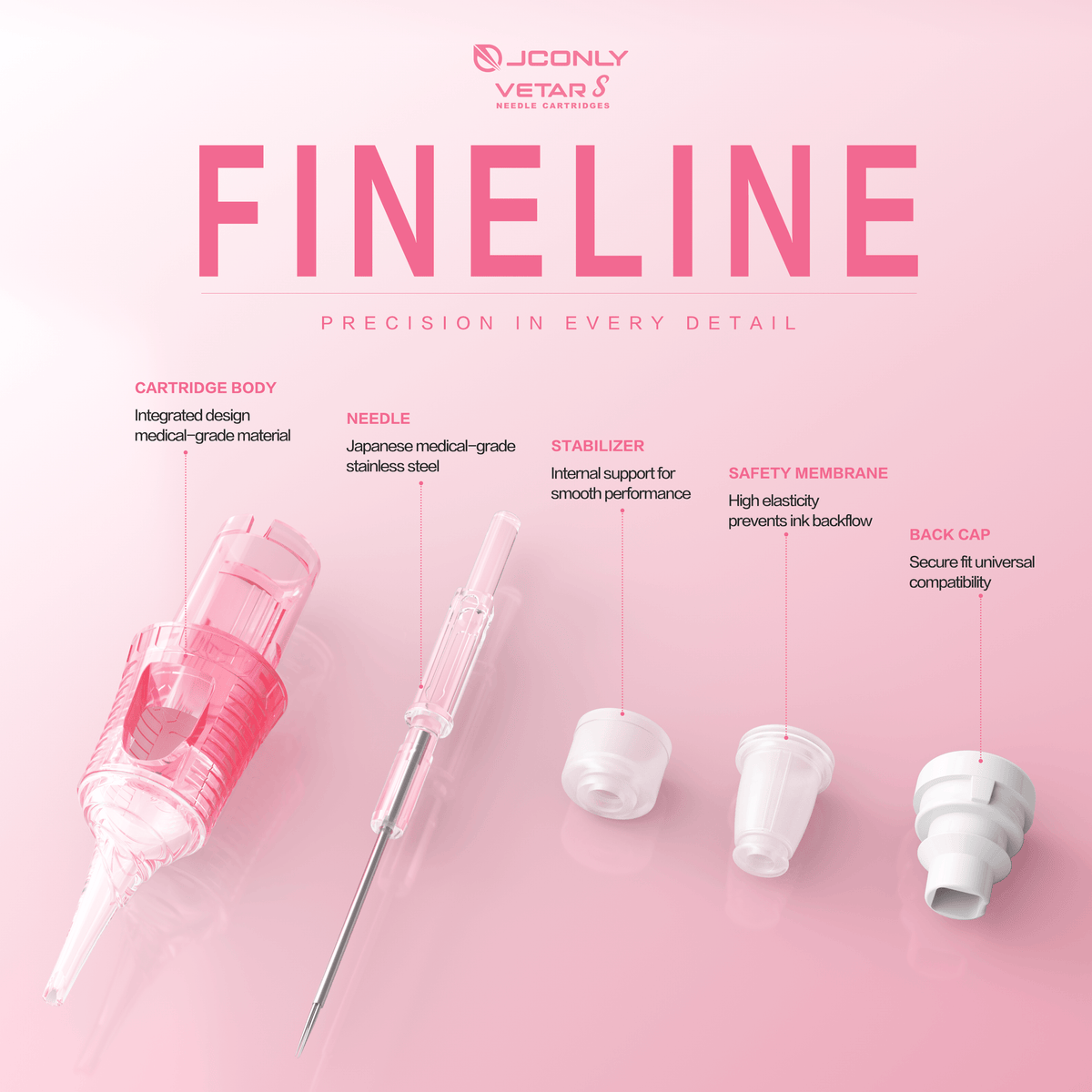 JCONLY VETAR S Fineline cartridge detail reference